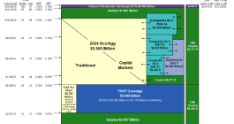 florida-citizens-reinsurance-tower-apr30-2025