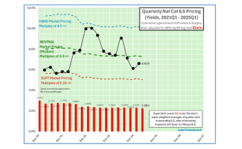 quarterly-catastrophe-bond-market-pricing