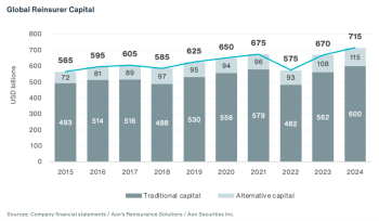 reinsurance-alternative-capital-2025