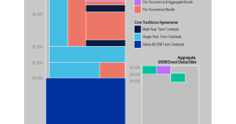 allstate-2025-2026-nationwide-catastrophe-reinsurance-tower