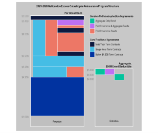allstate-2025-2026-nationwide-catastrophe-reinsurance-tower
