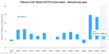 catastrophe-bond-fund-returns-to-may2nd-2025