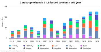 catastrophe-bonds-h1-2025-record-issuance