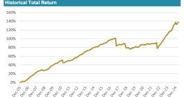 ILS Advisers Fund Index - April 2025 returns