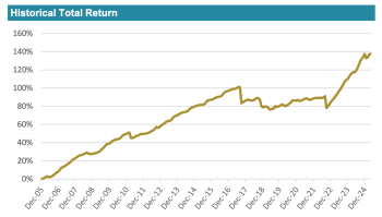 ILS Advisers Fund Index - April 2025 returns