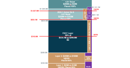 American Coastal reinsurance tower 2025