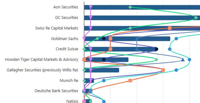 Catastrophe bond & ILS market statistics