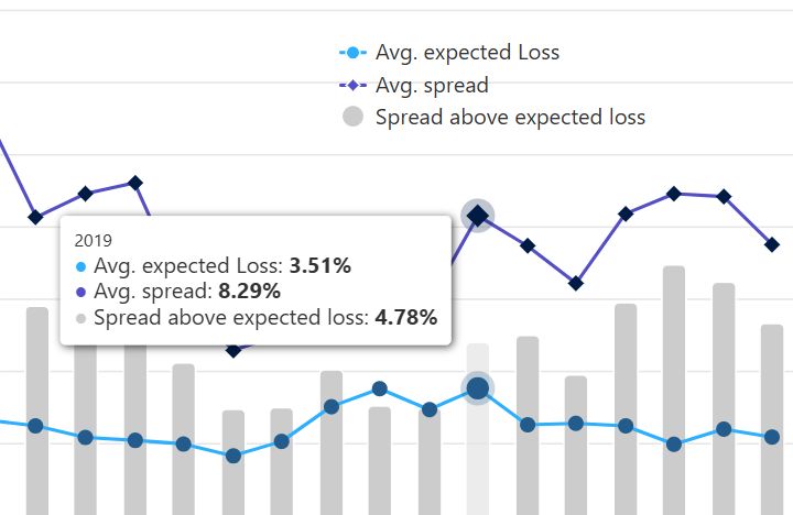 Catastrophe bond & ILS market statistics