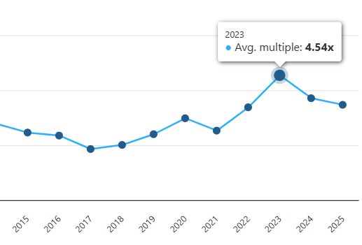 Catastrophe bond & ILS market statistics