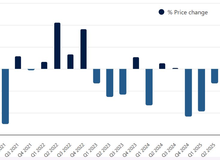 Catastrophe bond & ILS market statistics