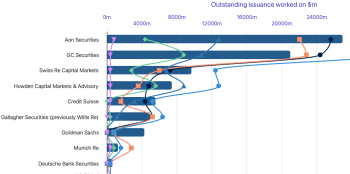 cat-bond-broker-leaderboard