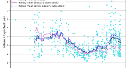 catastrophe-bond-return-per-unit-of-risk