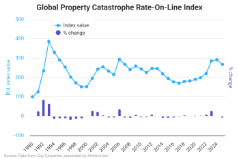 global-property-catastrophe-reinsurance-rates