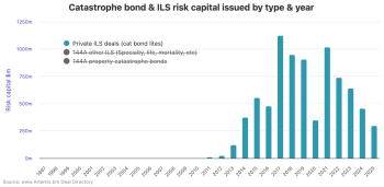 private-catastrophe-bonds-2025-jul11