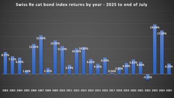 Catastrophe bond index returns by year, to end of July 2025