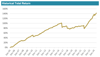 ils-fund-performance-index-to-june-2025