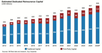 reinsurance-ils-alternative-capital-projection-2025