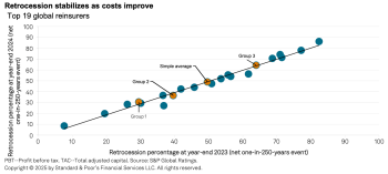 retrocession-usage-reinsurers-2025