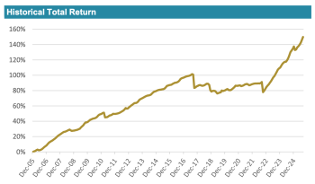 ils-advisers-index-august-2025