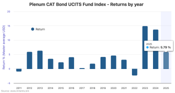 ucits-catastrophe-bond-fund-returns-aug2025