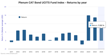 ucits-catastrophe-bond-fund-returns-sept2025