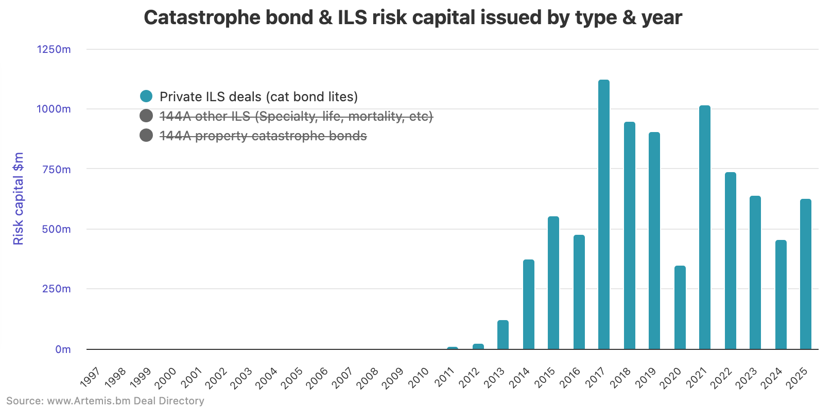 private-cat-bond-deals-2025-to-nov13