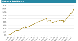 Insurance linked securities fund returns - October 2025