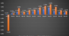 cat-bond-private-ils-fund-returns-2025-by-month