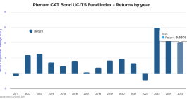 UCITS catastrophe bond fund returns by year