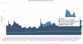 catastrophe-bond-market-yield-spreads-december2025