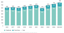 global-reinsurance-alternative-capital-sep2025