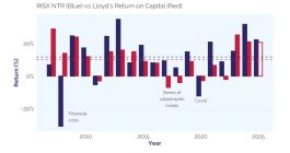 lloyds-performance-returns-cost-capital-2025