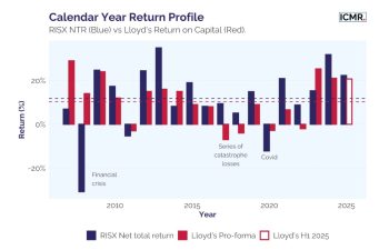 lloyds-performance-returns-cost-capital-2025