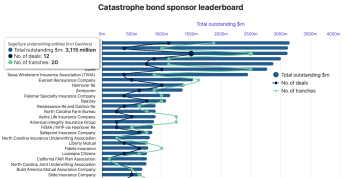 artemis-catastrophe-bond-sponsor-leaderboard-2026