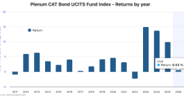 catastrophe-bond-fund-index-returns-jan-2026