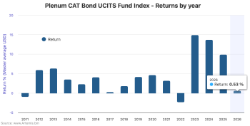 catastrophe-bond-fund-index-returns-jan-2026