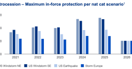 Munich Re retrocession 2026