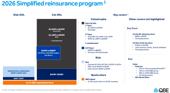 qbe-2026-reinsurance-program