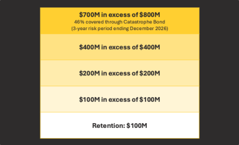 selective-2026-reinsurance-tower