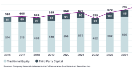 alternative-traditional-reinsurance-capital-end-2025
