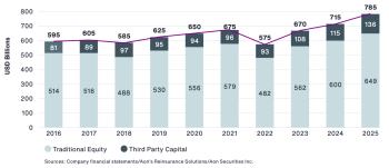 alternative-traditional-reinsurance-capital-end-2025