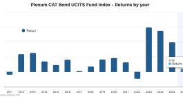 catastrophe-bond-fund-index-february-2026