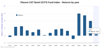 catastrophe-bond-fund-index-february-2026
