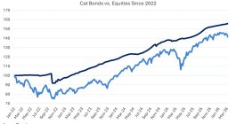 catastrophe-bonds-vs-equities