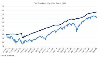 catastrophe-bonds-vs-equities