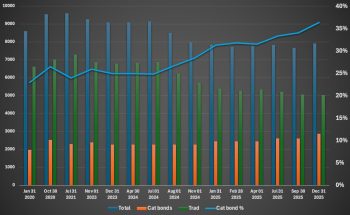 cea-risk-transfer-limit-catastrophe-bond-share