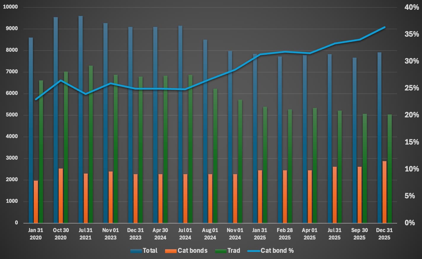 cea-risk-transfer-limit-catastrophe-bond-share
