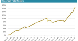 ils-fund-index-ils-advisers-jan-2026