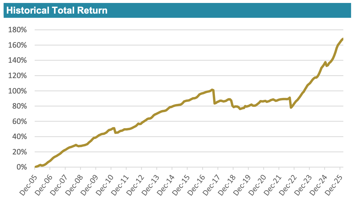 ils-fund-index-ils-advisers-feb-2026