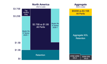liberty-mutual-reinsurance-tower-2026